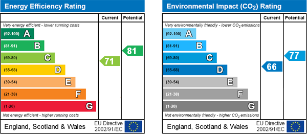 EPC Graph