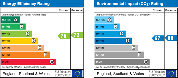 EPC Graph