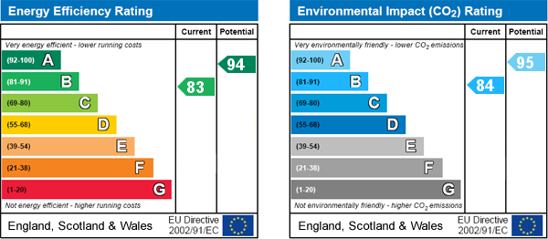 EPC Graph