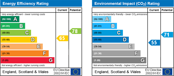 EPC Graph