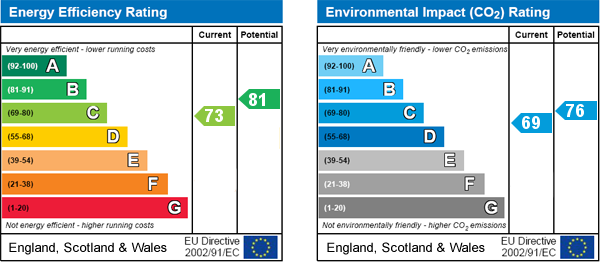 EPC Graph