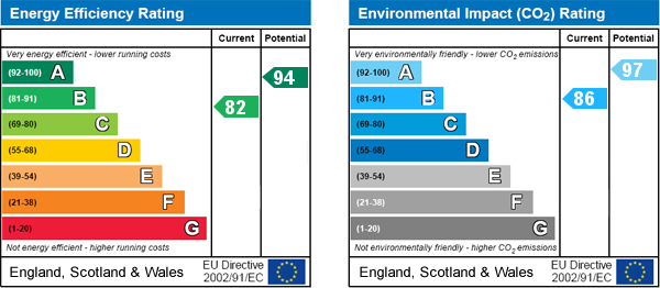 EPC Graph